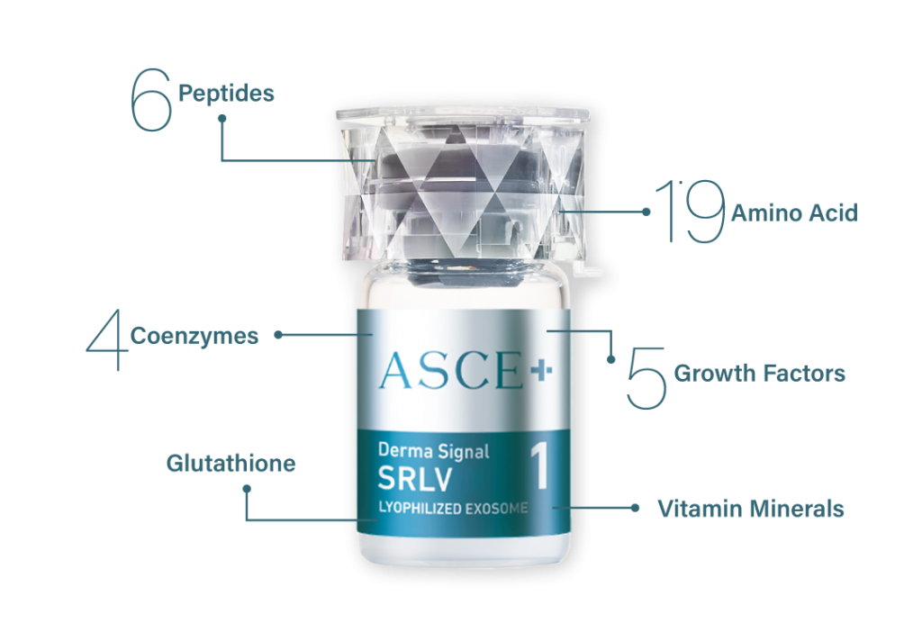 Exosomes Skin Treatment (Pack of 3)