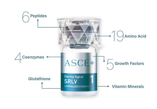 Exosomes Skin Treatment