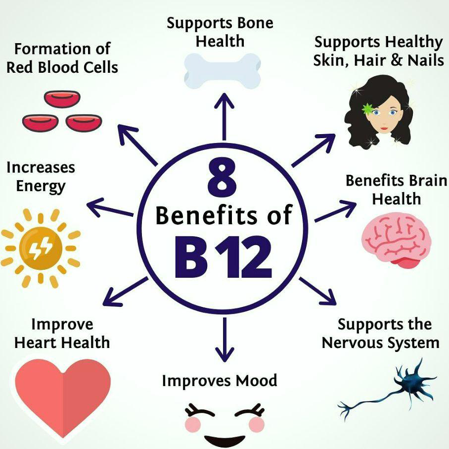 B12 Vitamin Injection