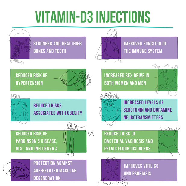 D3 Vitamin Injection