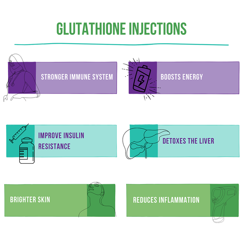 Glutathione Vitamin Injection