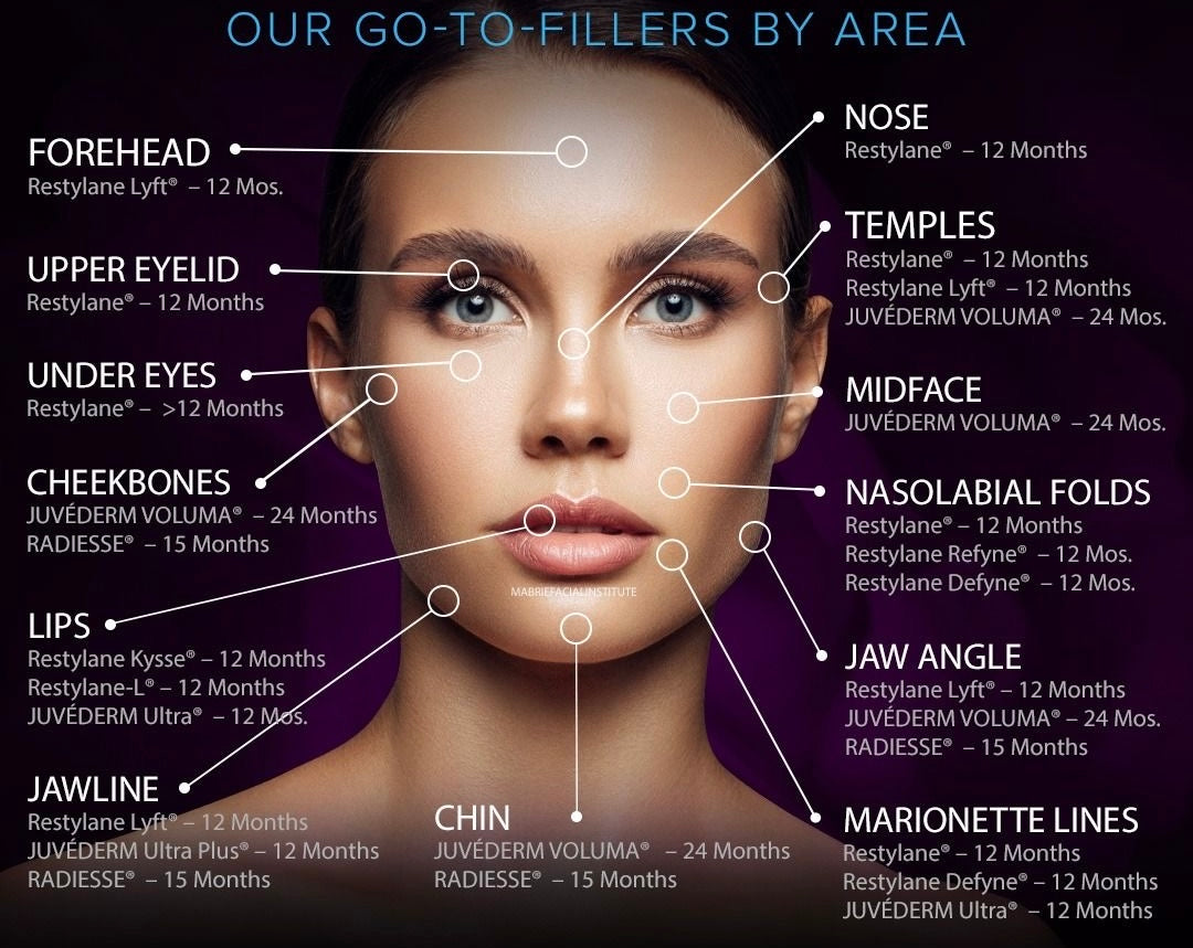 Chin, Cheeks and Lip Dermal Fillers