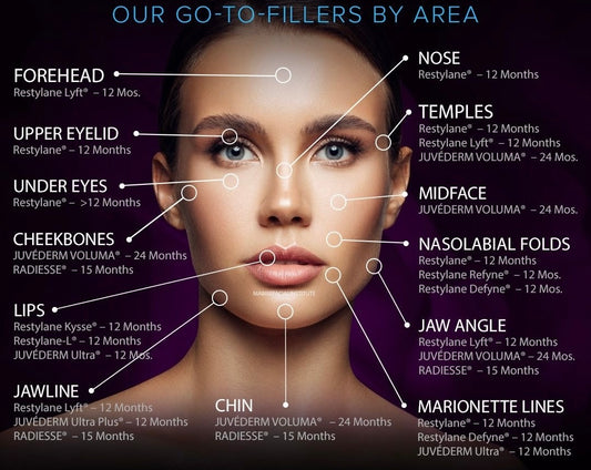 Chin, Cheeks and Lip Dermal Fillers
