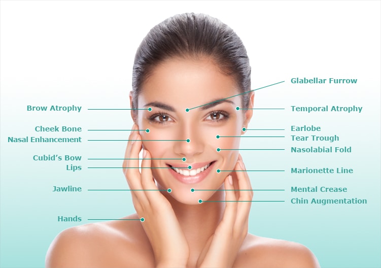 Sculptra® Facial Rejuvenation & Volume Restoration